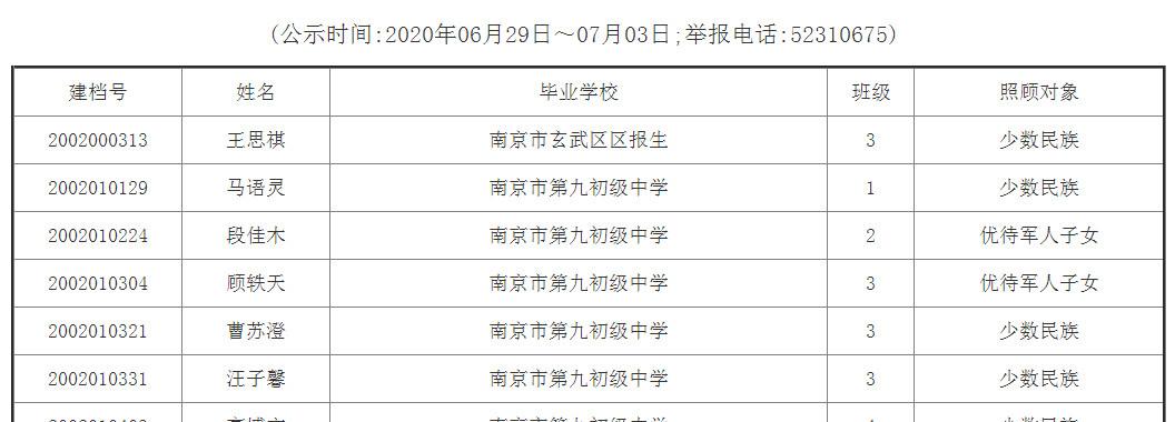 2020南京市中考享受政策性照顾加分学生名单公示1