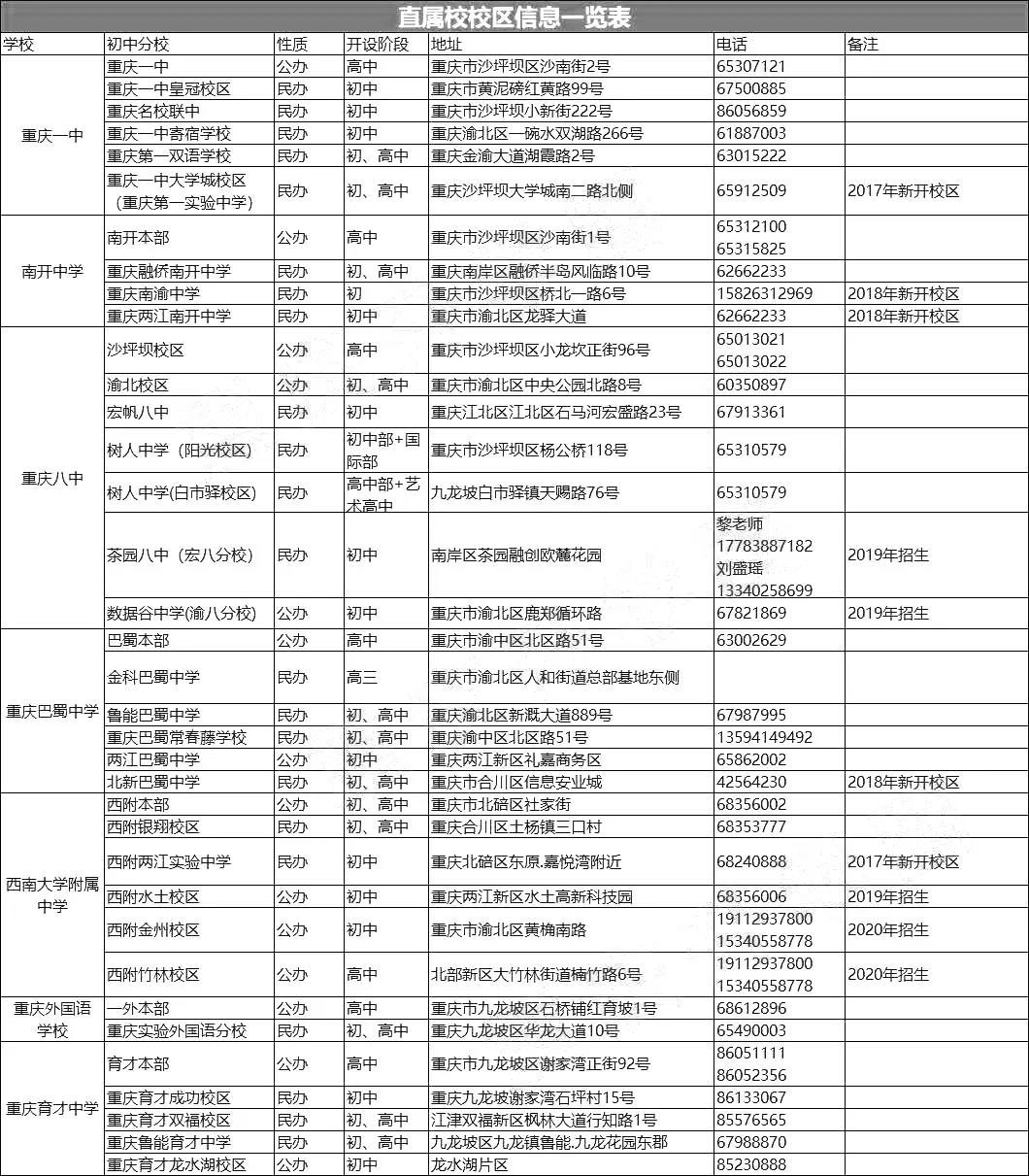 2020重庆中考志愿填报流程及注意细则6