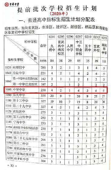 2020南京市普高中考计划招生33490人（含志愿填报批次）5