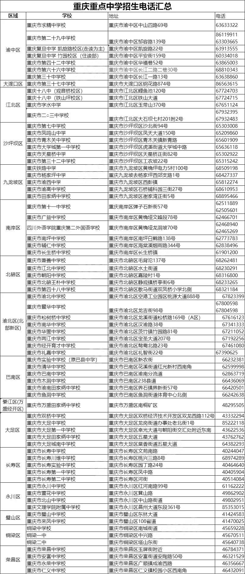 2020重庆中考志愿填报流程及注意细则7