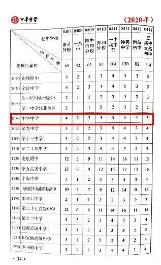 2020南京市普高中考计划招生33490人（含志愿填报批次）7