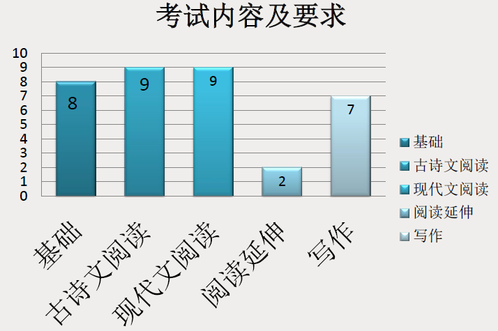 2013年北京高考考试说明语文试卷考点要求1