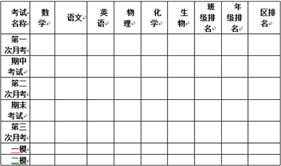 10月学习建议：知己知彼 从心理上做好备考工作2