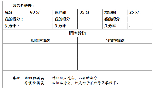 10月学习建议：知己知彼 从心理上做好备考工作1