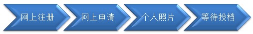 自主招生备考指南：如何申请自主招生1