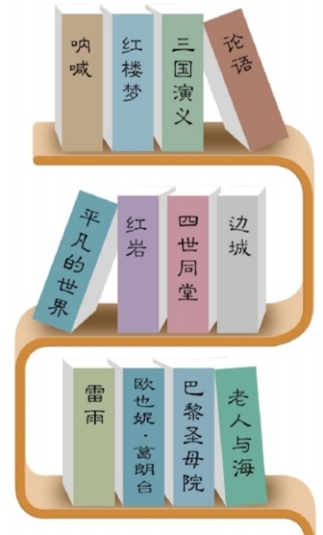 北京：明后年高考语文增12部名著1