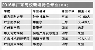 广东高校新增180个专业，那些特色的专业究竟如何？1