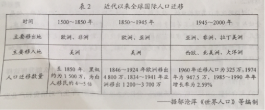 2016年高考文综试题-贵州卷8