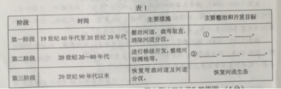2016年高考文综试题-贵州卷6