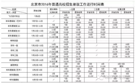 2016年北京高招录取时间及录取结果查询入口2
